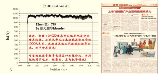 高温超导材料核心优势-厚膜技术大幅度提升性能及性价比